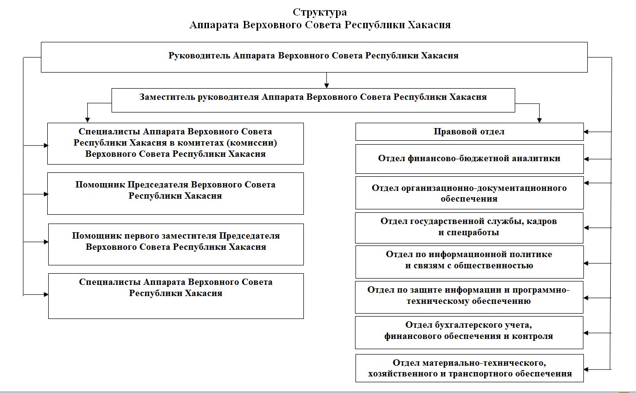 структура аппарата1